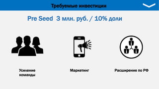 Pre Seed 3 млн. руб. / 10% доли
Усиление
команды
Маркетинг Расширение по РФ
Требуемые инвестиции
 