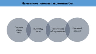 Покупка
новых
авто
Выкуп б/у
авто
Техническое
обслуживание
Кузовной
ремонт
На чем уже помогает экономить бот:
 