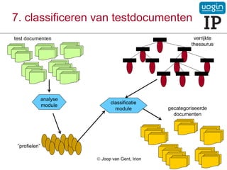 7. classificeren van testdocumenten
verrijkte
thesaurus
test documenten
analyse
module
“profielen”
classificatie
module gecategoriseerde
documenten
 Joop van Gent, Irion
 