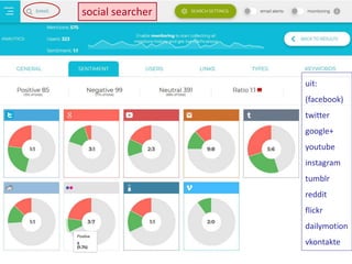 uit:
(facebook)
twitter
google+
youtube
instagram
tumblr
reddit
flickr
dailymotion
vkontakte
social searcher
 