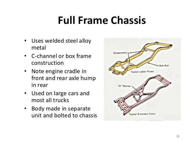 auto class notes