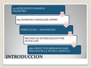 1er ANTECEDENTE MARMITA
  DIGESTORA


    1851 RAYMOND CHEVALLIER-APPERT



       PERFECCIONO + MANOMETRO


          METODO DE ESTERILIZACION POR
          AUTOCLAVE


             1886 ERNEST VON BERGMANN BASE
             PARA SEGUIR LA TECNICA ASEPTICA.

INTRODUCCION
 