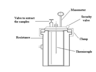 Autoclave Diagram Drawing