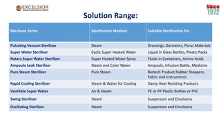Solution Range:
Machune Series Sterilization Medium Suitable Sterilization For
Pulsating Vaccum Sterilizer Steam Dressings, Garments, Porus Materials
Super Water Sterilizer Cyclic Super Heated Water Liquid in Glass Bottles, Plastic Packs
Rotary Super Water Sterilizer Super Heated Water Spray Fluids in Containers, Amino Acids
Ampoule Leak Sterilizer Steam and Color Water Ampoule, Infusion Bottle, Medicine
Pure Steam Sterilizer Pure Steam Biotech Product Rubber Stoppers,
Fabric and Instruments
Rapid Cooling Sterilizer Steam & Water for Cooling Damp Heat Resisting Products
Ventilate Super Water Air & Steam PE or PP Plastic Bottles or PVC
Swing Sterilizer Steam Suspension and Emulsions
Osciliating Sterilizer Steam Suspension and Emulsions
 