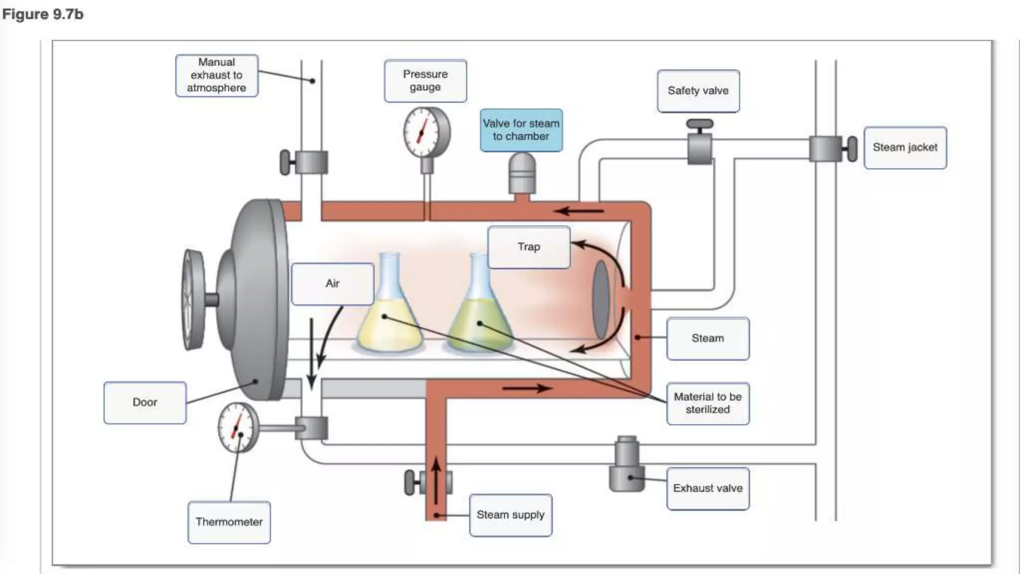 Autoclave | PPT