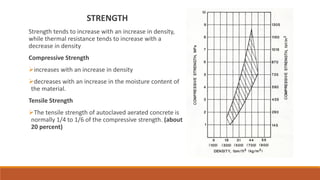STRENGTH
Strength tends to increase with an increase in density,
while thermal resistance tends to increase with a
decreas...