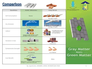 Autoclaved aerated concrete block | PPTX