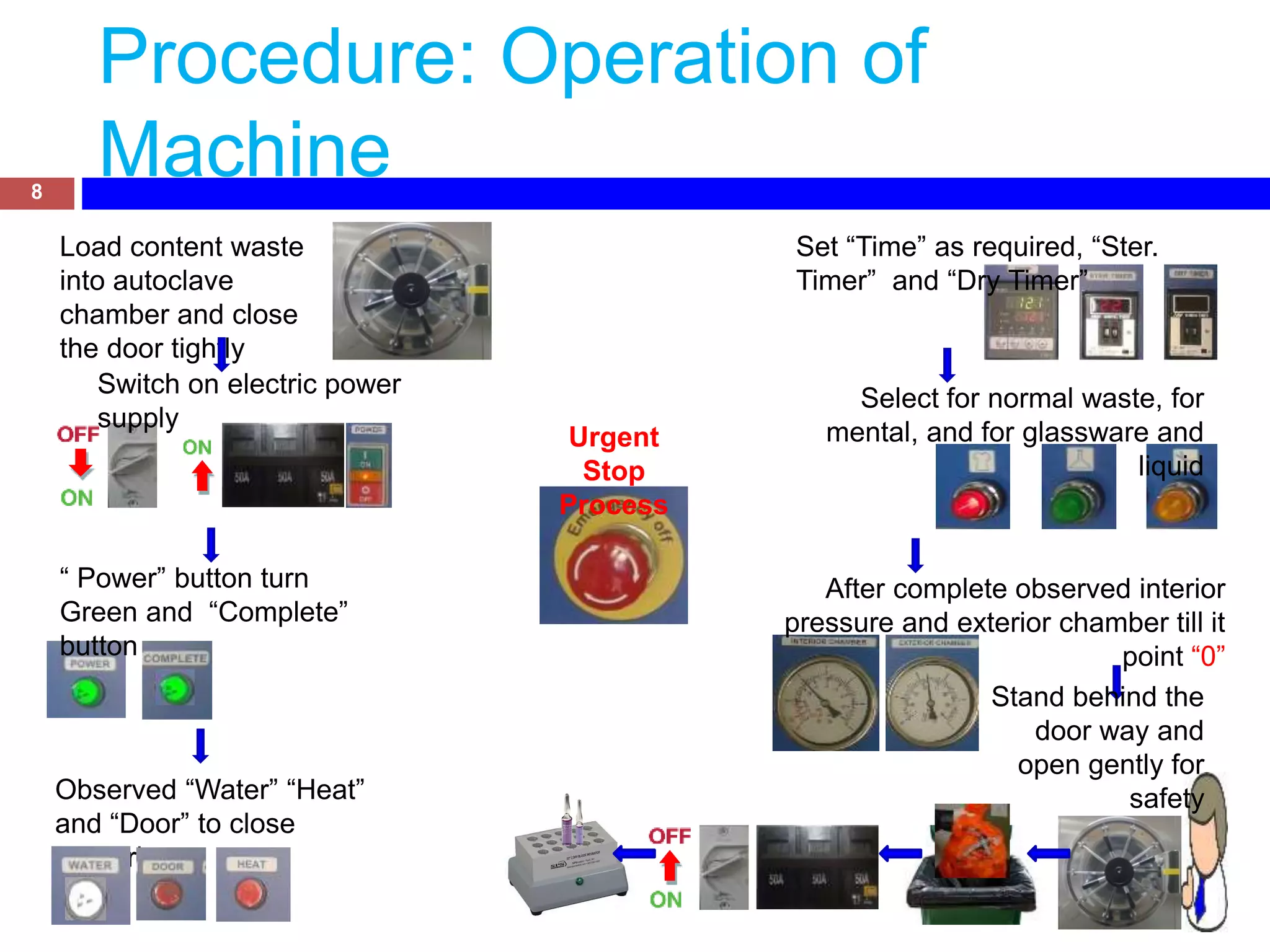 Procedure: Operation of
Machine8
Load content waste
into autoclave
chamber and close
the door tightly
Switch on electric power
supply
Observed “Water” “Heat”
and “Door” to close
properly
“ Power” button turn
Green and “Complete”
button
Set “Time” as required, “Ster.
Timer” and “Dry Timer”
Select for normal waste, for
mental, and for glassware and
liquid
After complete observed interior
pressure and exterior chamber till it
point “0”
Stand behind the
door way and
open gently for
safety
Urgent
Stop
Process
 