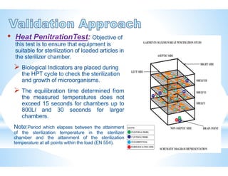 • Heat PenitrationTest: Objective of
this test is to ensure that equipment is
suitable for sterilization of loaded articles in
the sterilizer chamber.
 Biological Indicators are placed during
the HPT cycle to check the sterilization
and growth of microorganisms.
 The equilibration time determined from
the measured temperatures does not
exceed 15 seconds for chambers up to
800Ll and 30 seconds for larger
chambers.
Note:Period which elapses between the attainment
of the sterilization temperature in the sterilizer
chamber and the attainment of the sterilization
temperature at all points within the load (EN 554).
 