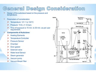 • Design of the autoclave based on the pressure and
temperature.
• Parameters of consideration
 Temperature: 121.1 to 124°C
 Pressure: 15 lb. (1.12 bar).
 Time of exposure is 15 min. to 30 min. as per user
requirement.
• Components of Autoclave:
 Heating Elements
 Temperature Controller
 Pressure Sensor
 Chamber
 Door gasket
 Solenoid valve
 Water level Sensor
 Steam generator
 Vaccum pump
 Vacuum Break Filter
 