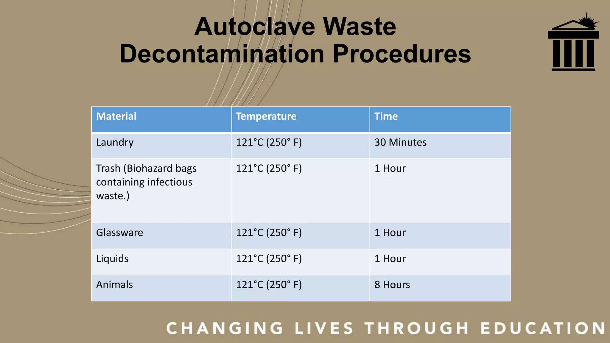 Autoclave Safety - March 2020.pptx