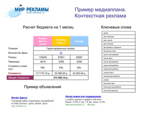 Пример медиаплана.
                                                      Контекстная реклама

            Расчет бюджета на 1 месяц                            Ключевые слова
                                                                  skoda

                                                                  авто магазин
                    Яндекс,
                                    Рамблер,                      авто центр
                    Mail.ru,                          Google
                                     Gogo.ru
                     Апорт                                        авто японии

                                                                  автомобиль германия
Позиция                      Гарантированные показы
                                                                  автосалон авто
Количество фраз                        16
                                                                  купить автомобиль
Показы              135202            67601           45067       куплю авто

Переходы              4618            2309             2099       куплю автомобиль

                                                                  новые автомобили
Стоимость клика
                      26р.            23р.             20р.
(ср.)                                                             новый автомобиль

                                                                  покупка авто
Стоимость         117 770,10 р.    52 996,55 р.   42 825,49 р.
                                                                  покупка автомобиля
Общая стоимость                   213 592,14 р.
                                                                  шкода

                                                                  японские авто

            Пример объявлений                                     японские автомобили

                                                                  японские машины
 