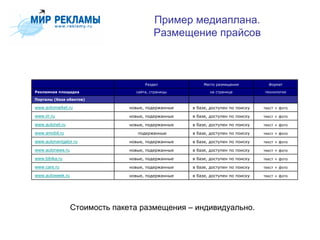 Пример медиаплана.
                                          Размещение прайсов



                                      Раздел              Место размещения          Формат

Рекламная площадка                сайта, страницы           на странице           технология

Порталы (база обектов)

www.avtomarket.ru               новые, подержанные   в базе, доступен по поиску   текст + фото

www.irr.ru                      новые, подержанные   в базе, доступен по поиску   текст + фото

www.autonet.ru                  новые, подержанные   в базе, доступен по поиску   текст + фото

www.amobil.ru                      подержанные       в базе, доступен по поиску   текст + фото

www.autonavigator.ru            новые, подержанные   в базе, доступен по поиску   текст + фото

www.autonews.ru                 новые, подержанные   в базе, доступен по поиску   текст + фото

www.bibika.ru                   новые, подержанные   в базе, доступен по поиску   текст + фото

www.cars.ru                     новые, подержанные   в базе, доступен по поиску   текст + фото

www.autoweek.ru                 новые, подержанные   в базе, доступен по поиску   текст + фото




                  Стоимость пакета размещения – индивидуально.
 