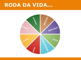 RODA DA VIDA... 
 