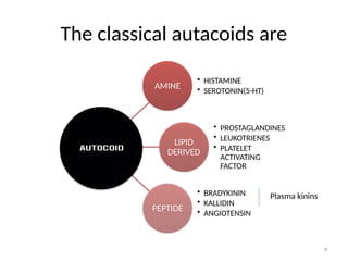 Autacoids Functions Autocoid pharmacology B.Pharm, sem-5.pptx