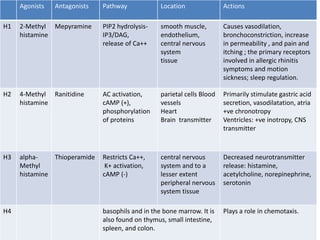 Autocoids | PPT