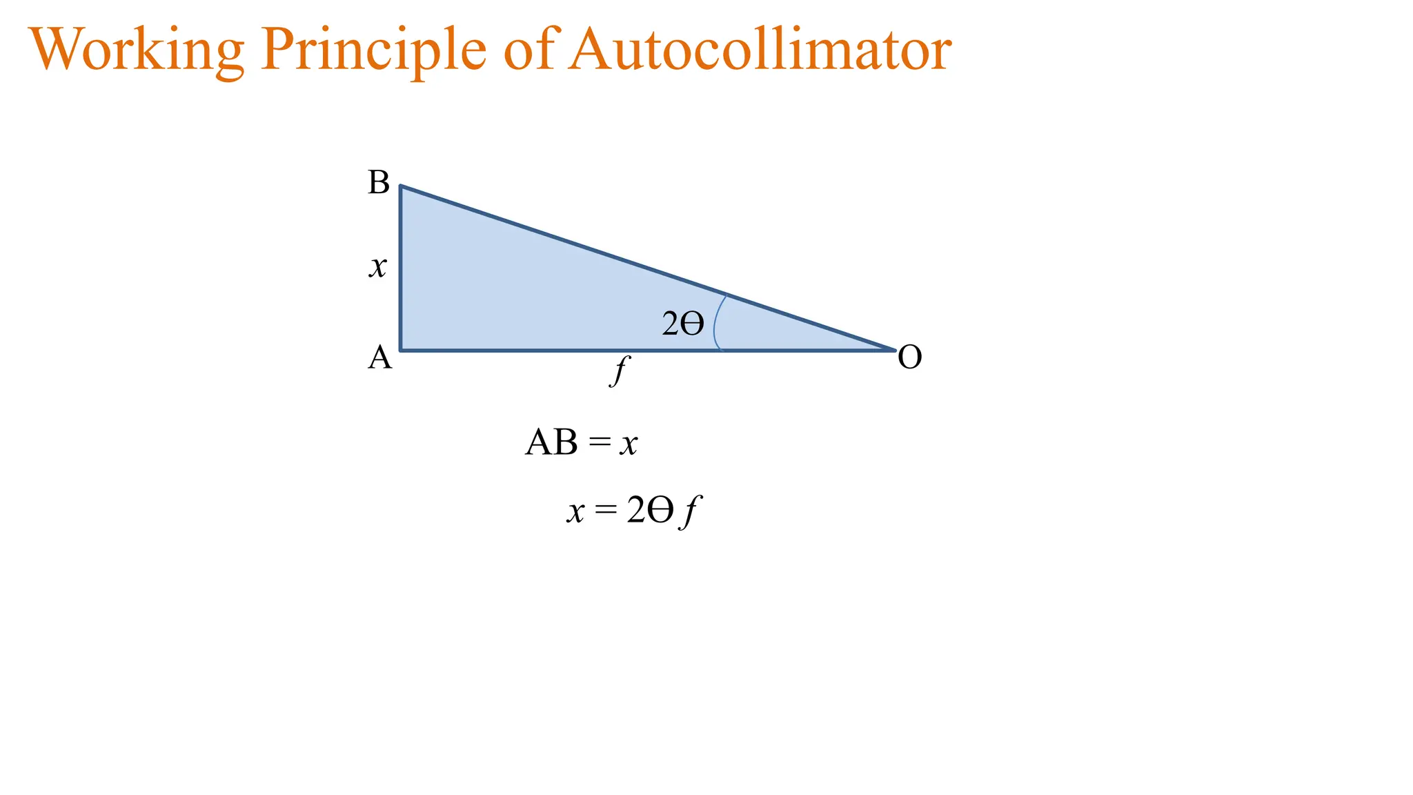 Working Principle of Autocollimator
A
B
f
2Ɵ
AB = x
x = 2Ɵ f
x
O
 