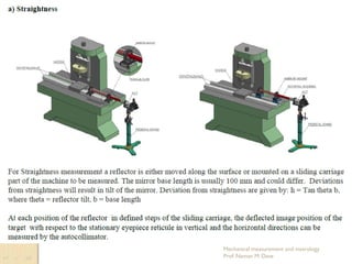 Mechanical measurement and metrology
Prof. Naman M. Dave
 