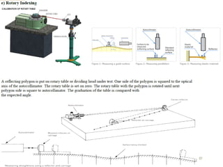 Mechanical measurement and metrology
Prof. Naman M. Dave
 