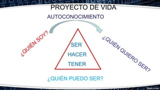 PROYECTO DE VIDA
¿QUIÉN PUEDO SER?
AUTOCONOCIMIENTO
 