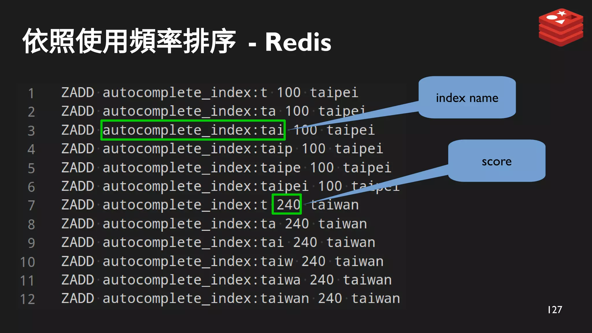 127
依照使用頻率排序 - Redis
index name
score
 