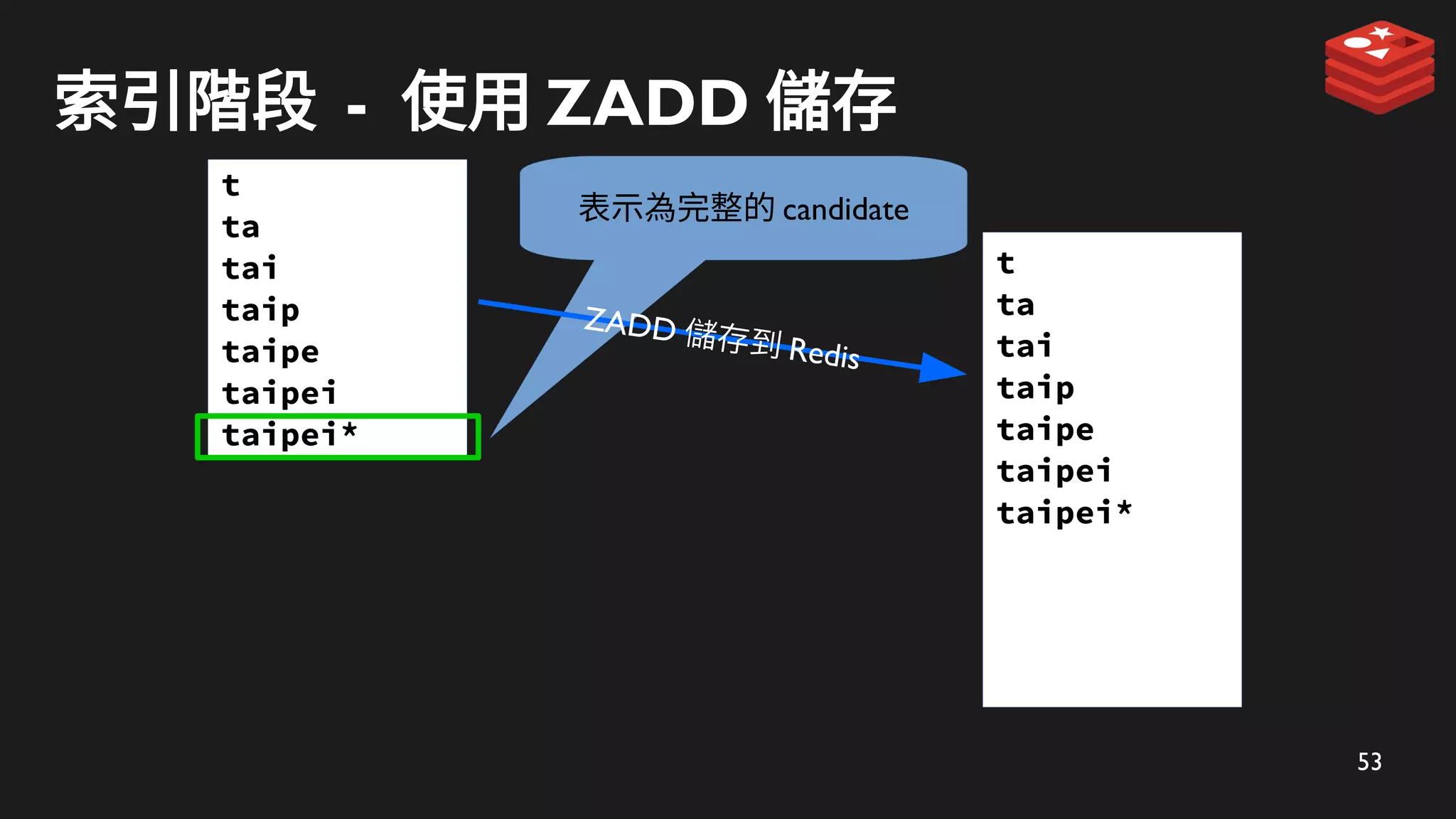 53
索引階段 - 使用 ZADD 儲存
t
ta
tai
taip
taipe
taipei
taipei*
表示為完整的 candidate
ZADD 儲存到 Redis
t
ta
tai
taip
taipe
taipei
taipei*
 