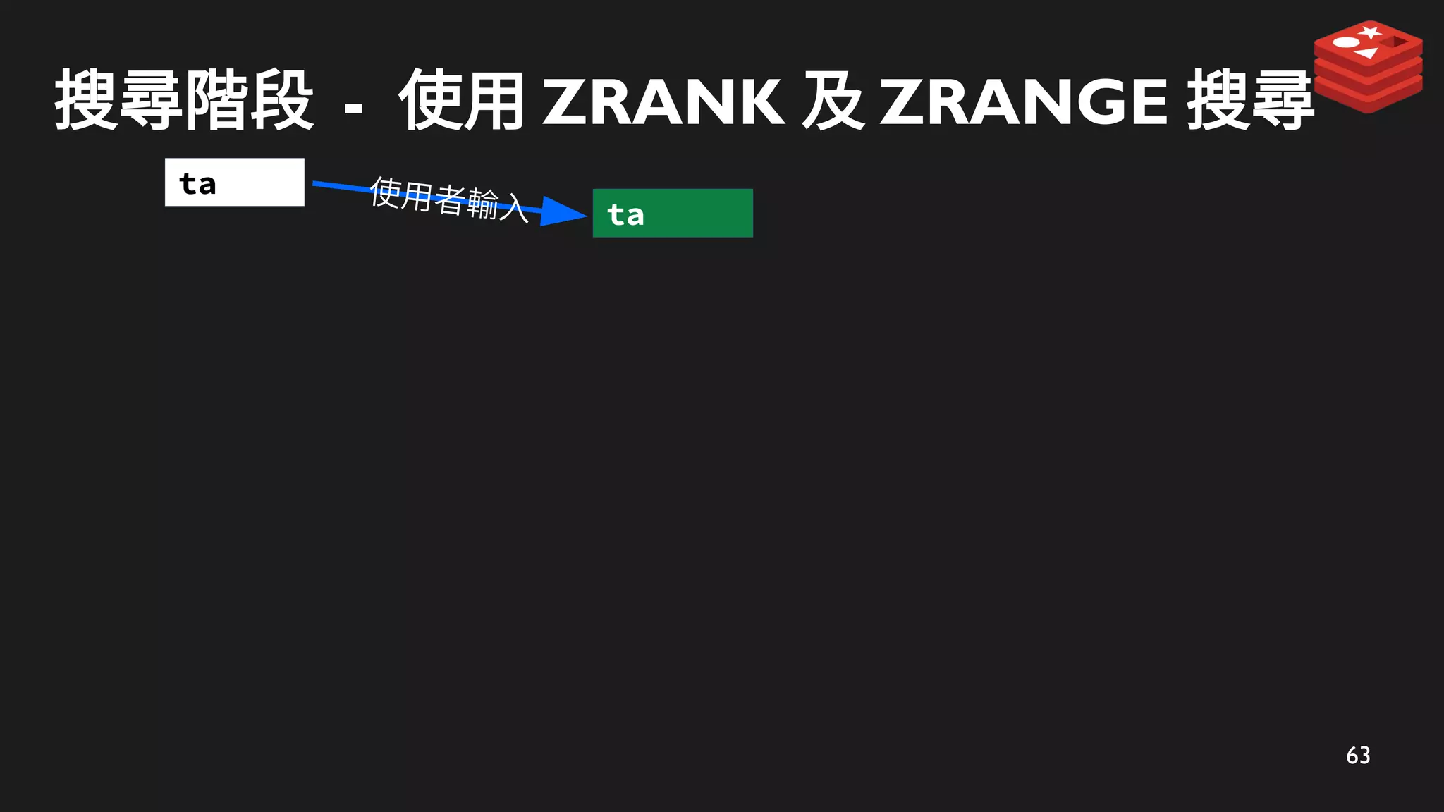 63
搜尋階段 - 使用 ZRANK 及 ZRANGE 搜尋
ta
使用者輸入
ta
 