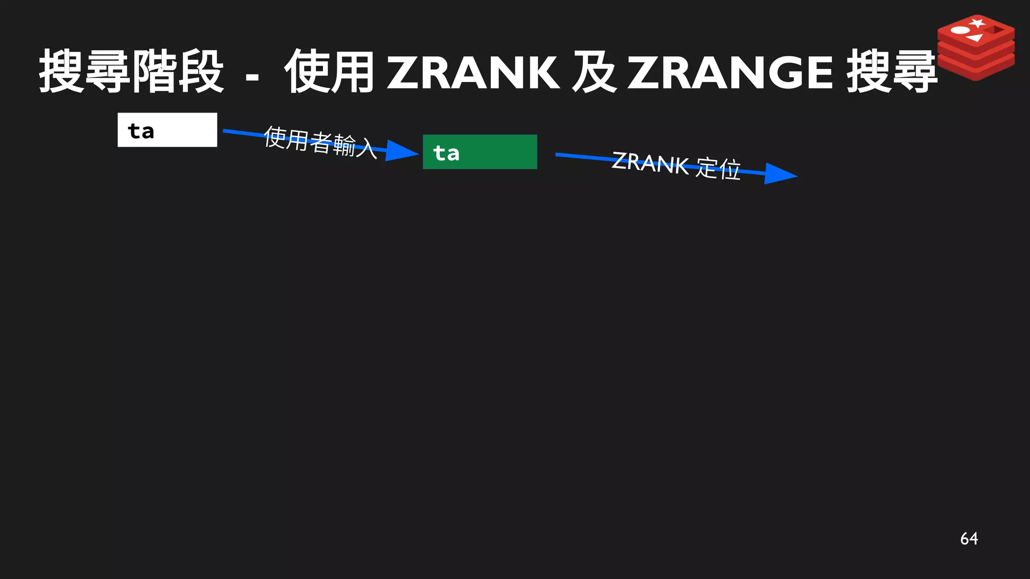 64
搜尋階段 - 使用 ZRANK 及 ZRANGE 搜尋
ZRANK 定位
ta
使用者輸入
ta
 