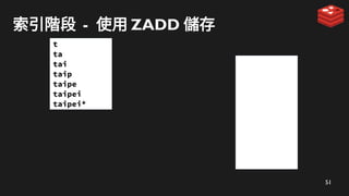 51
索引階段 - 使用 ZADD 儲存
t
ta
tai
taip
taipe
taipei
taipei*
 