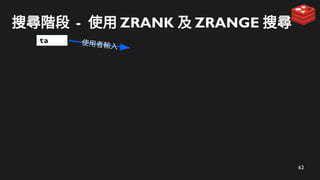 63
搜尋階段 - 使用 ZRANK 及 ZRANGE 搜尋
ta
使用者輸入
ta
 