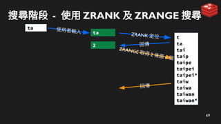69
搜尋階段 - 使用 ZRANK 及 ZRANGE 搜尋
t
ta
tai
taip
taipe
taipei
taipei*
taiw
taiwa
taiwan
taiwan*
ZRANK 定位
ta
ZRANGE 取得 2 後面 n 個
回傳
2
回傳
使用者輸入
ta
 