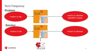 12
Term Frequency
motion to dis
T.F. = 1.0
motion to dismiss
plaintiff’s motion
motion to dismiss
Solution
Problem
motion to dis
 