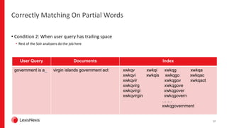 17
Correctly Matching On Partial Words
• Condition 2: When user query has trailing space
• Rest of the Solr analyzers do the job here
User Query Documents Index
government is a_ virgin islands government act xwkqv xwkqi xwkqg xwkqa
xwkqvi xwkqis xwkqgo xwkqac
xwkqvir xwkqgov xwkqact
xwkqvirg xwkqgove
xwkqvirgi xwkqgover
xwkqvirgin xwkqgovern
…….
xwkqgovernment
 