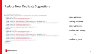 20
Reduce Near Duplicate Suggestions
zone variance
zoning variance
zone variances
variance of zoning

variance_zone
 