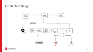 23
Architecture Design
 