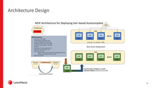 24
Architecture Design
 