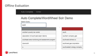 25
Offline Evaluation
 