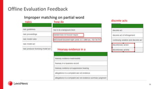 26
Offline Evaluation Feedback
 