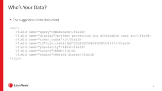 6
Who’s Your Data?
 The suggestion is the document
<doc>
<field name="query">obamacare</field>
<field name="display">patient protection and affordable care act</field>
<field name="token_count">1</field>
<field name="id">urn:label:7AC7C01A1EF546C4BCDF334557</field>
<field name="popularity">8464</field>
<field name="source">KRM</field>
<field name="region">United States</field>
</doc>
 