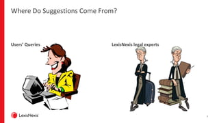7
Where Do Suggestions Come From?
Users’ Queries LexisNexis legal experts
 