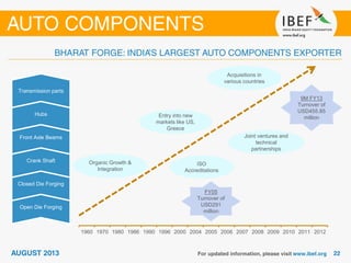 Open Die Forging
Closed Die Forging
Crank Shaft
Front Axle Beams
Hubs
Transmission parts
Organic Growth &
Integration
Entry into new
markets like US,
Greece
Joint ventures and
technical
partnerships
Acquisitions in
various countries
FY05
Turnover of
USD291
million
9M FY13
Turnover of
USD455.85
million
ISO
Accreditations
1960 1970 1980 1986 1990 1996 2000 2004 2005 2006 2007 2008 2009 2010 2011 2012
 
