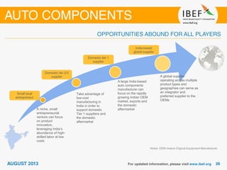 Notes: OEM means Original Equipment Manufacturer
A niche, small
entrepreneurial
venture can focus
on product
innovation,
leveraging India’s
abundance of high-
skilled labor at low
costs
Take advantage of
low-cost
manufacturing in
India in order to
support domestic
Tier 1 suppliers and
the domestic
aftermarket
A large India-based
auto components
manufacturer can
focus on the rapidly
growing Indian OEM
market, exports and
the domestic
aftermarket
A global supplier
operating across multiple
product types and
geographies can serve as
an integrator and
preferred supplier to the
OEMs
Small local
entrepreneur
Domestic tier 2/3
supplier
Domestic tier 1
supplier
India-based
global supplier
 