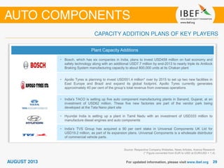 Plant Capacity Additions
• Bosch, which has six companies in India, plans to invest USD458 million on fuel economy and
safety technology along with an additional USD7.7 million by end-2013 to nearly triple its Antilock
Braking System manufacturing capacity to about 800,000 units at its Chakan plant
• Apollo Tyres is planning to invest USD551.4 million* over by 2015 to set up two new facilities in
East Europe and Brazil and expand its global footprint. Apollo Tyres currently generates
approximately 40 per cent of the group’s total revenue from overseas operations
• India's TACO is setting up five auto component manufacturing plants in Sanand, Gujarat, at an
investment of USD62 million. These five new factories are part of the vendor park being
developed at the Tata Nano plant site
• Hyundai India is setting up a plant in Tamil Nadu with an investment of USD333 million to
manufacture diesel engines and auto components
• India’s TVS Group has acquired a 90 per cent stake in Universal Components UK Ltd for
USD19.2 million, as part of its expansion plans. Universal Components is a wholesale distributor
of commercial vehicle parts.
Source: Respective Company Websites, News Articles, Aranca Research
(* Figure converted from EUR to USD at EUR/USD = 1.4)
 