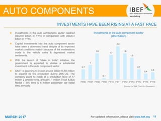 1111MARCH 2017 For updated information, please visit www.ibef.org
INVESTMENTS HAVE BEEN RISING AT A FAST PACE
Investments in the auto component sector
(USD billion)
Source: ACMA, TechSci Research
Investments in the auto components sector reached
USD0.5 billion in FY16 in comparison with USD0.4
billion in FY15.
Capital investments into the auto component sector
have seen a downward trend despite of its improved
market conditions mainly because of the moderations
made in the vehicle sales & depressed market
sentiments.
With the launch of “Make in India” initiative, the
government is expected to vitalise a substantial
investment in the auto component sector.
CAET is planning to invest around USD413.50 million
to expand its tire production during 2017-22. The
company plans to reach at a production level of 17
million 2 wheeler tires, annually, 1 million Truck & Bus
Radial (TBR) tires & 6 million passenger car radial
tires, annually.
AUTO COMPONENTS
0.7
1
1.8
0.1
1.7
2.3
1.8
1.5
0.7
0.4
0.5
FY06 FY07 FY08 FY09 FY10 FY11 FY12 FY13 FY14 FY15 FY16
 