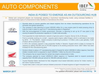 2424MARCH 2017 For updated information, please visit www.ibef.org
INDIA IS POISED TO EMERGE AS AN OUTSOURCING HUB
Source: Respective Company Websites, News Articles, TechSci Research
Note: (* Figure converted from EUR to USD at EUR/USD = 1.4)
Global auto component players are increasingly adopting a dual-shore manufacturing model, using overseas facilities to
manufacture few types of components & Indian facilities to manufacture the others
• Hyundai plans to source gasoline and diesel engines from its Indian manufacturing operations for its
domestic and global operations.
• The company is also planning to invest USD300 million for a new engine plant & metal pressing shop in
India & is also in plans to open its 2nd manufacturing plant in Rajasthan.
• With the encouragement of Indian government, Hyundai, is planning to set up its 3rd new plant in the
country & expand its production capacity to 7.2 lakh units annually.
• Ford expanded its retail distribution network of genuine parts in Gujarat, Daman & Diu & Silvassa.
• Ford is currently working on a small – capacity petrol engine called Dragon which is estimated to be ready
by 2016 – 17. The Detroit – based company is planning to produce 1.5 million units a year globally, 4 lakh
of which will be produced in India.
• In 2015, the company opened a new production facility in Sanand, Gujarat which is likely to increase its
capacity by adding 240,000 cars & 270,000 engines to its existing production level. USD1 billion has been
invested for this manufacturing plant.
• Honda is likely to setup a 3rd manufacturing plant in Gujarat for which USD384.9 million (approx.) has been
initially invested which is expected to reach USD655.1 million by the end of the project
• The company has an export base for certain key engine components in India.
• The company planned to invest USD59.23 million (approx.) in Tapukara plant to expand production
capacity from 120,000 units per annum to 180,000 units per annum.
• Toyota Kirloskar Motor disclosed its fully integrated cloud based telematics service for Indian market, by
the name Toyota Connect.
• Toyota India under a new joint venture initiated production of diesel engines at Jigani Industrial Area.
AUTO COMPONENTS
 