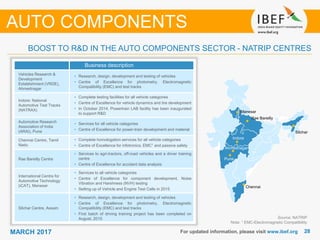 2828MARCH 2017
BOOST TO R&D IN THE AUTO COMPONENTS SECTOR - NATRIP CENTRES
• Business description
Vehicles Research &
Development
Establishment (VRDE),
Ahmednagar
• Research, design, development and testing of vehicles
• Centre of Excellence for photometry, Electromagnetic
Compatibility (EMC) and test tracks
Indore: National
Automotive Test Tracks
(NATRAX)
• Complete testing facilities for all vehicle categories
• Centre of Excellence for vehicle dynamics and tire development
• In October 2014, Powertrain LAB facility has been inaugurated
to support R&D
Automotive Research
Association of India
(ARAI), Pune
• Services for all vehicle categories
• Centre of Excellence for power-train development and material
Chennai Centre, Tamil
Nadu
• Complete homologation services for all vehicle categories
• Centre of Excellence for infotronics, EMC1 and passive safety
Rae Bareilly Centre
• Services to agri-tractors, off-road vehicles and a driver training
centre
• Centre of Excellence for accident data analysis
International Centre for
Automotive Technology
(iCAT), Manesar
• Services to all vehicle categories
• Centre of Excellence for component development, Noise
Vibration and Harshness (NVH) testing
• Setting up of Vehicle and Engine Test Cells in 2015
Silchar Centre, Assam
• Research, design, development and testing of vehicles
• Centre of Excellence for photometry, Electromagnetic
Compatibility (EMC) and test tracks
• First batch of driving training project has been completed on
August, 2015
Manesar
Rae Bareilly
Indore
Ahmednagar
Pune
Chennai
Silchar
AUTO COMPONENTS
Source: NATRIP
Note: 1 EMC-Electromagnetic Compatibility
For updated information, please visit www.ibef.org
 