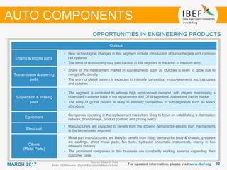 3232MARCH 2017 For updated information, please visit www.ibef.org
Source: Make in India
Note: OEM means Original Equipment Manufacturer
Outlook
Engine & engine parts
• New technological changes in this segment include introduction of turbochargers and common
rail systems
• The trend of outsourcing may gain traction in this segment in the short to medium term
Transmission & steering
parts
• Share of the replacement market in sub-segments such as clutches is likely to grow due to
rising traffic density
• The entry of global players is expected to intensify competition in sub-segments such as gears
and clutches
Suspension & braking
parts
• The segment is estimated to witness high replacement demand, with players maintaining a
diversified customer base in the replacement and OEM segments besides the export market
• The entry of global players is likely to intensify competition in sub-segments such as shock
absorbers
Equipment
• Companies operating in the replacement market are likely to focus on establishing a distribution
network, brand image, product portfolio and pricing policy
Electrical
• Manufacturers are expected to benefit from the growing demand for electric start mechanisms
in the two-wheeler segment
Others
(Metal Parts)
• Metal part manufacturers are likely to benefit from rising demand for body & chassis, pressure
die castings, sheet metal parts, fan belts, hydraulic pneumatic instruments, mainly in two
wheelers industry
• The prominent companies in this business are constantly working towards expanding their
customer base
OPPORTUNITIES IN ENGINEERING PRODUCTS
AUTO COMPONENTS
 