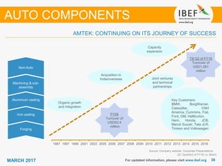 3838MARCH 2017
1987 1997 1999 2001 2003 2005 2006 2007 2008 2009 2010 2011 2012 2013 2014 2015 2016
For updated information, please visit www.ibef.org
AMTEK: CONTINUING ON ITS JOURNEY OF SUCCESS
Organic growth
and integration
Acquisition in
India/overseas Joint ventures
and technical
partnerships
Capacity
expansion
FY06
Turnover of
USD52.4
million
Till Q2 of FY16
Turnover of
USD1,081
million
AUTO COMPONENTS
Source: Company website, Corporate Presentations
Forging
Iron casting
Aluminium casting
Machining & sub-
assembly
Key Customers:
BMW, BorgWarner,
Caterpillar, CNH
America, Cummins, Fiat,
Ford, GM, Halliburton,
Hero, Honda, JCB,
Maruti Suzuki, Tata JLR,
Timken and Volkswagen
Non-Auto
Q2 :Quarter2 of FY16 i.e. March
 