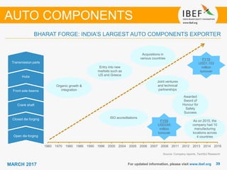 3939MARCH 2017 For updated information, please visit www.ibef.org
BHARAT FORGE: INDIA’S LARGEST AUTO COMPONENTS EXPORTER
AUTO COMPONENTS
1960 1970 1980 1986 1990 1996 2000 2004 2005 2006 2007 2008 2011 2012 2013 2014 2016
ISO accreditations
Open die forging
Closed die forging
Crank shaft
Front axle beams
Hubs
Transmission parts
Organic growth &
integration
Entry into new
markets such as
US and Greece
Acquisitions in
various countries FY16
USD1,153
million
turnover
FY05
USD245
million
turnover
Joint ventures
and technical
partnerships
Source: Company reports, TechSci Research
Awarded
Sword of
Honour for
Safety
Success
As on 2015, the
company had 10
manufacturing
locations across
4 countries
 