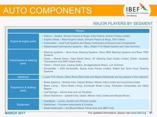 4040MARCH 2017
MAJOR PLAYERS BY SEGMENT
For updated information, please visit www.ibef.org
Players
Engine & engine parts
• Pistons – Goetze, Shriram Pistons & Rings, India Pistons, Anand I-Power Limited
• Engine Valves – Rane Engine Valves, Shriram Pistons & Rings, SSV Valves
• Carburetors – Ucal Fuel Systems and Spaco Carburetors & Escorts Auto Components
• Diesel-based fuel-injection systems – Mico, Delphi-TVS Diesel System and Tata Cummins
Transmission & steering
parts
• Steering Systems – Sona Koyo Steering Systems, Rane NSK Steering Systems and Rane TRW
Systems
• Gears – Bharat Gears, Gajra Bevel Gears, ZF Steering Gear (India) Limited, Eicher, Graziano
Trasmissioni and SlAP Gears India
• Clutch – Clutch Auto, Ceekay Daikin, Amalgamations Repco, Luk Clutches
• Driveshafts – GKN Driveshafts, Spicer India Private Limited, Delphi and Sona Koyo Steering
Systems
Electrical • Lucas TVS, Denso, Delco Remy Electricals and Nippon Electricals are key players in this segment
Suspension & braking
parts
• Brake Systems – Brakes India, Kalyani Brakes, Mando India Limited and Automotive Axles
• Brake Lining – Rane Brake Lining, Sundaram Brake Lining, Hindustan Composites and Allied
Nippon
• Leaf Springs – Jamna Auto and Jai Parabolic
• Shock Absorbers – Gabriel India, Delphi, Mando India Limited and Munjal Showa
Equipment
• Headlights – Lumax, Autolite and Phoenix Lamps
• Dashboard – Premiere Instruments & Controls
• Sheet metal parts – Jay Bharat Maruti, Omax Auto and JBM Tools
AUTO COMPONENTS
 
